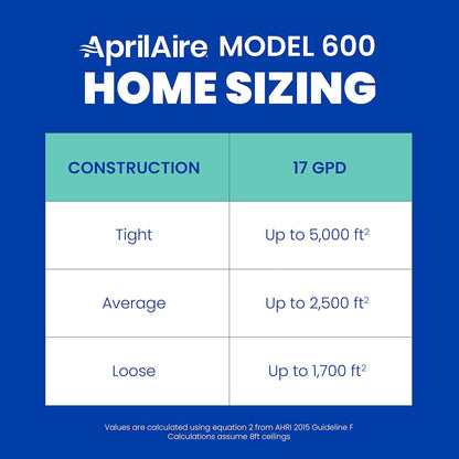 Aprilaire 600M Whole-House Humidifier with Manual Control