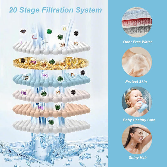 OFFO Filtered Shower Head, 20 Stage Shower Filter Head for Hard Water, 6 Modes High Pressure Shower Head with Filter for Remove Chlorine and Harmful, Chrome - PuriLite