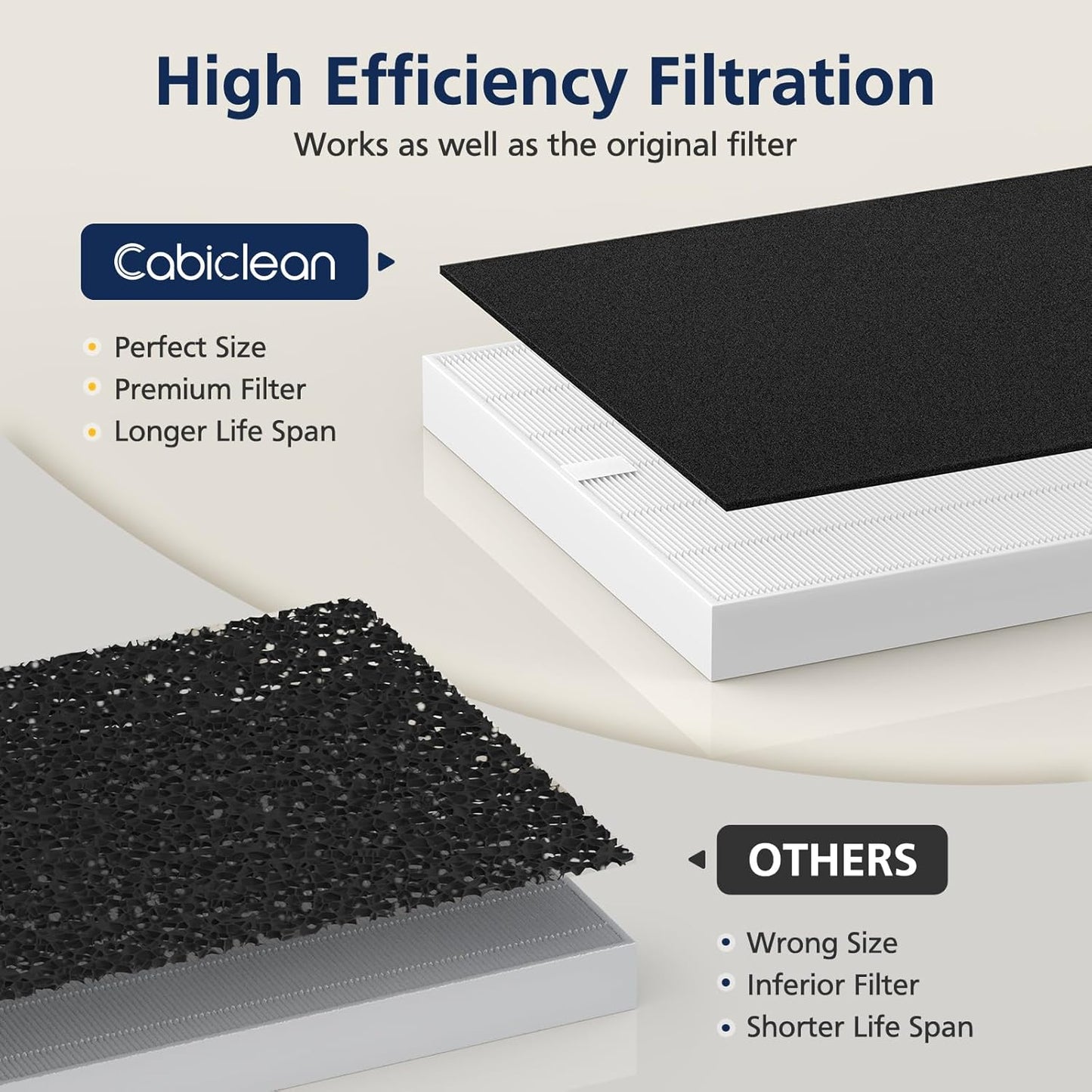 AP-1512HH Air Purifier Replacement Filter Set for Coway Airmega AP-1512HH and and Airmega 200M air Purifier, 2 HEPA and 6 Carbon Filters Compared to Part #3304899