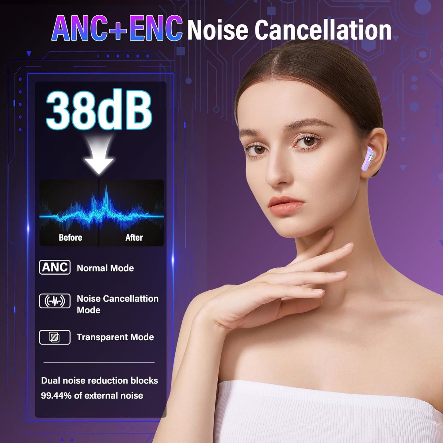 Wireless Earbuds, 2025 New Bluetooth 5.4 Ear Buds with Multifunctional Touch Screen, Bass Stereo Sound, ANC/ENC Noise-Canceling MIC, IPX7 Waterproof, 48H Bluetooth Earphones with 5 EQ Modes, Black
