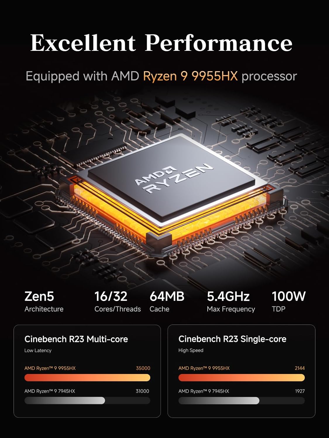 MINISFORUM AMD Ryzen 9 9955HX MS-A2 Mini PC (16C/32T, up to 5.4GHz), 64GB DDR5 1TB SSD, PCIe×16, HDMI/2x USB-C (8K@60Hz), 2X SFP+ 10G, 2X 2.5G LAN, 3X SSD M.2 (2280/22110/U.2)