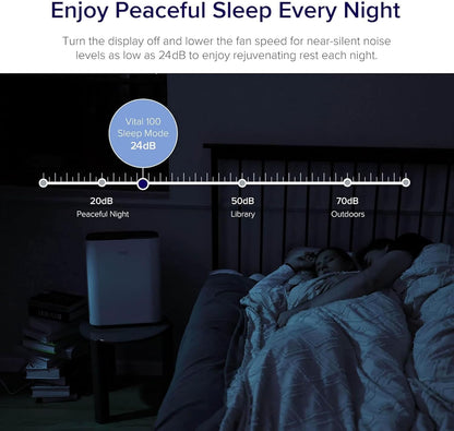 LEVOIT Air Purifiers Large Room bedroom Home Up to 1875 ft² with Washable Filters, Smart WiFi Air Quality Monitor, HEPA Sleep Mode and Auto Mode, Removes Allergies, Pet Hairs, Smoke, Dust, Vital 200S