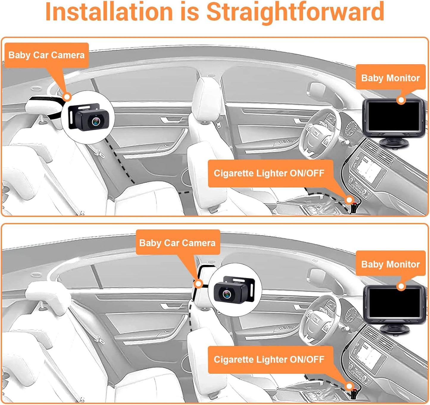 Rohent Baby Car Camera HD 1080P - Rear-Facing Infant Monitor with Night Vision Car Camera for Baby 150° Wide-Angle Lens Anti-Glare Screen Easy Install 360° Adjustable Display