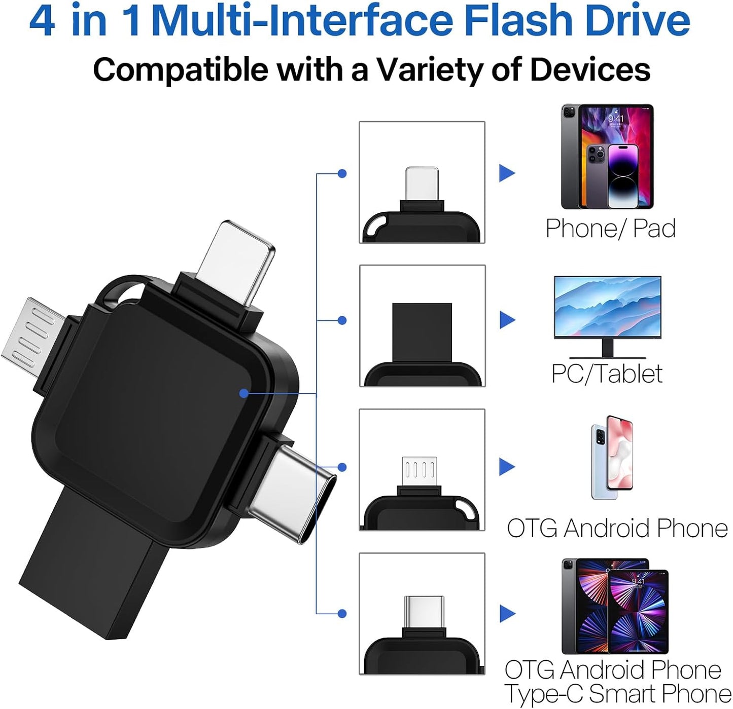 LANSLSY 256GB 4 in 1 Flash Drive for iPhone USB Flash Drive Memory Stick,Silver Photo Stick for iPhone/i- pad/Android/PC