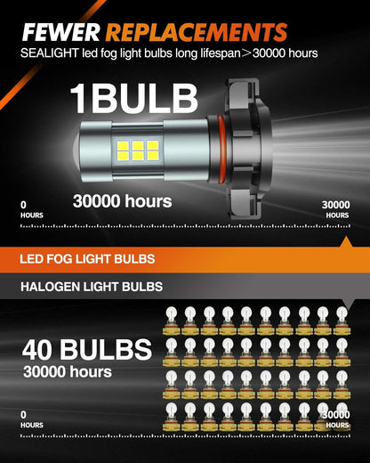 SEALIGHT H11/H8/H16 LED Fog Light Bulbs, 6000K Xenon White, 27 SMD Chips, 360-degree Illumination, Non-polarity