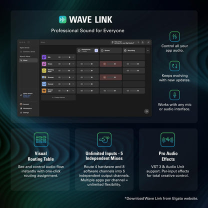Elgato Wave XLR MK.2 USB Audio Interface and DSP Mixer | 80dB gain, Onboard voice effects, LED level feedback, Touch mute, Ultra-low-latency monitoring, Works with Stream Deck