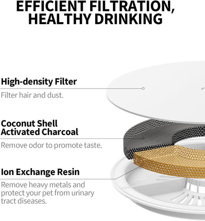 PETKIT Upgraded Filter Units 3.0 for PETKIT Pet Water Fountains Eversweet 2S/3/3 Pro,Eversweet Solo/Solo2/Solo SE & CYBERTAIL, Replacement Filters (5 pcs)