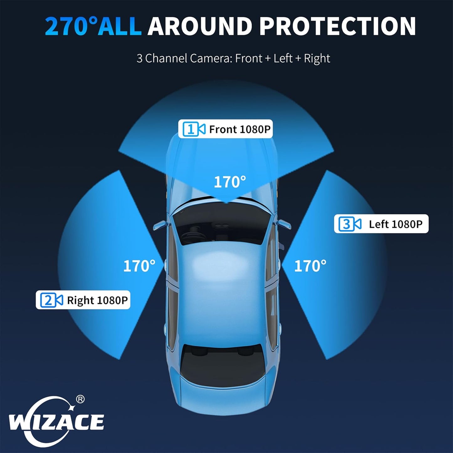 3 Channel Dash Cam WiFi FHD 2K Car Camera with 64GB Card, WIZACE 270° Front Dash Camera Front and Inside Left Right for Cars, Mini Dashcams with Night Vision,Loop Recording,WDR,G-Sensor, APP