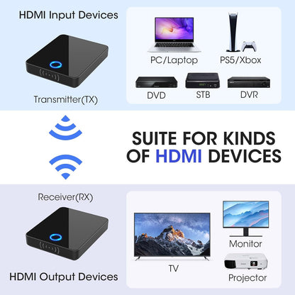Wireless HDMI Transmitter and Receiver,Binken Wireless HDMI Extender Support 1080P@60 Hz, Support 2.4/5GHz for Streaming Video Audio from Laptop, PC, Camera,STB to HDTV Projector Model 810
