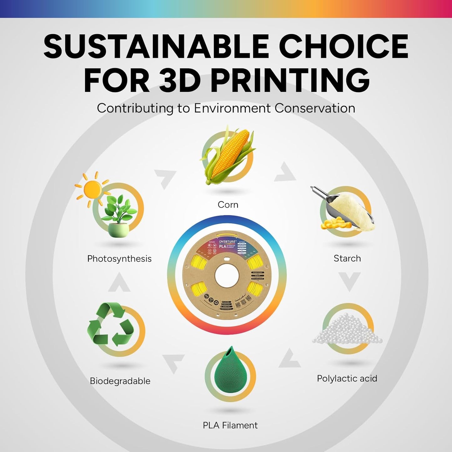 OVERTURE PLA Filament 1.75mm PLA 3D Printer Filament, 1kg Cardboard Spool (2.2lbs), Dimensional Accuracy +/- 0.02mm, Fit Most FDM Printer (Black 1-Pack)
