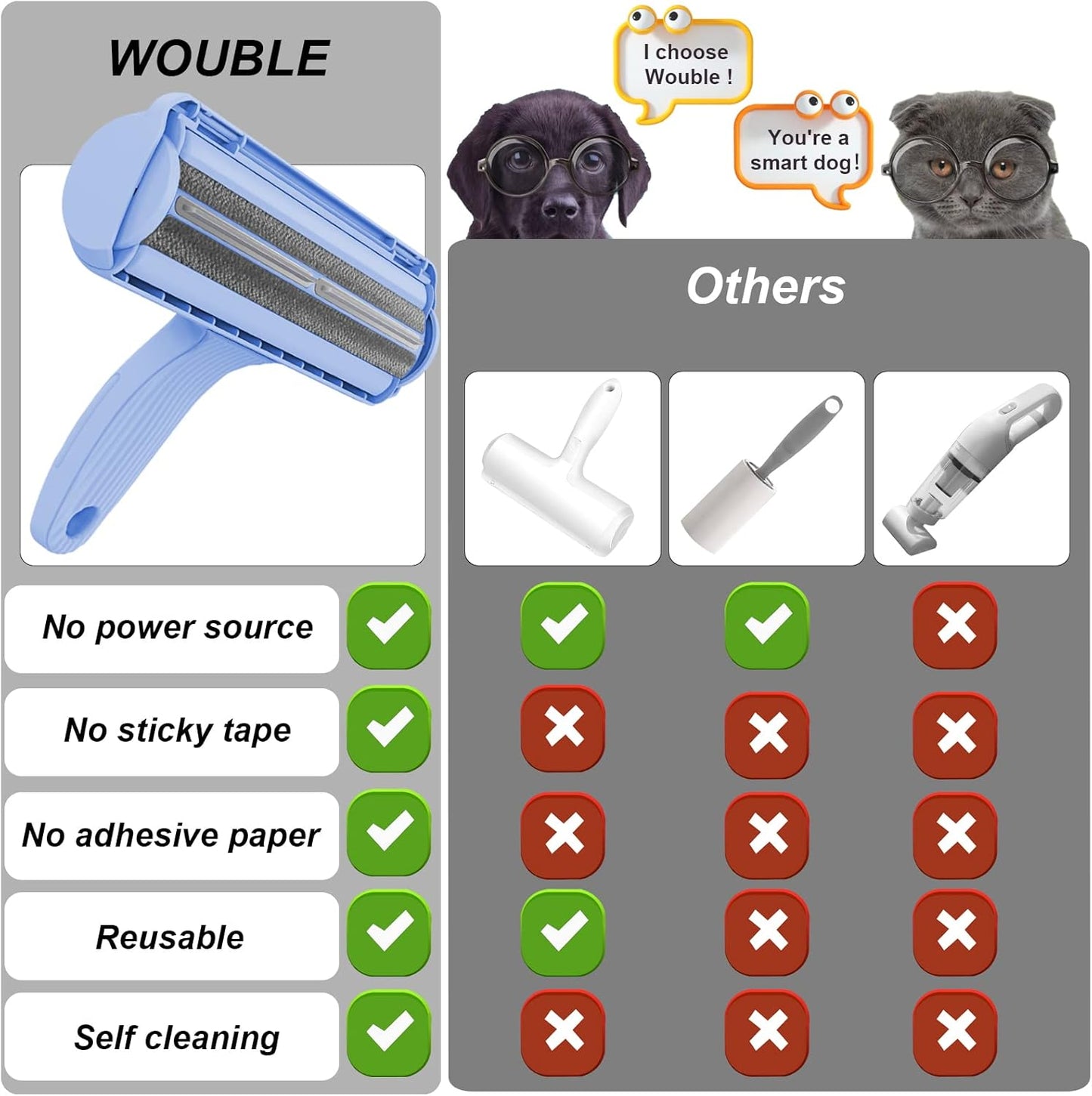 Wouble Pet Hair Remover Roller, Reusable Lint Roller for Pet Hair,Self Clean Dog Cat Fur Removal Brush, from Carpet, Furniture, Rugs, Laundry, Bedding, Sofa-White