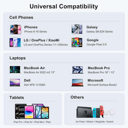 USB C Fast Charger, 150W 6 Port Desktop PD GaN Fast Charger Charging Station Block 65W USB C Laptop Charger for MacBook Pro/Air iPad iPhone 16 15 14 13 12 Pro Max Galaxy S23 Note 20 Pixel