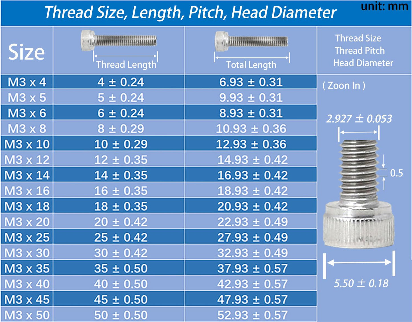 iexcell 25 Pcs M6 x 20mm Thread Pitch 1 mm Stainless Steel 304 Hex Socket Head Cap Screws Bolts Kit