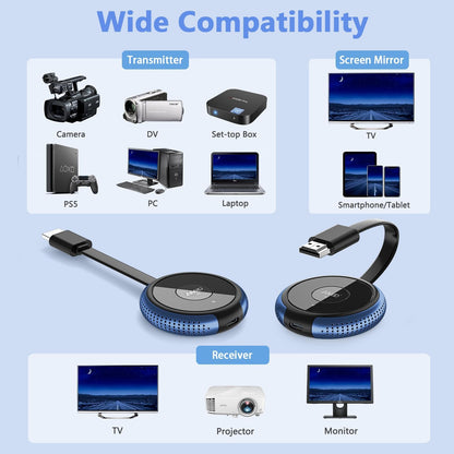 Wireless HDMI Transmitter and Receiver Kit, AIMIBO 4K Wireless HDMI Extender Smooth 5G Video/Audio for Laptop, Cable Box, Camera, Phone, Football Live Streaming to Monitor, Projector, HDTV -165FT/50M