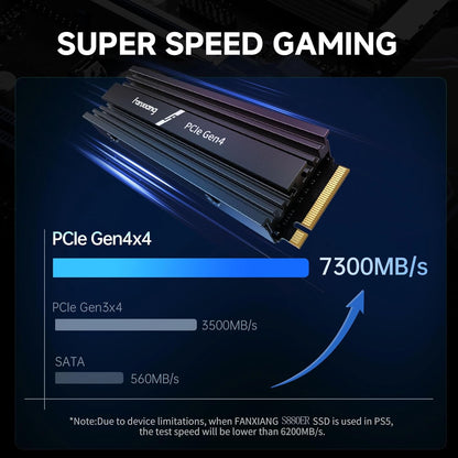 fanxiang S880E 2TB with Heatsink PCIe NVMe SSD Gen 4 Gaming SSD M.2 2280, Up to 7100MB/s Compatible with PS5, Internal Solid State Drive for Gamers, Professionals, Creators