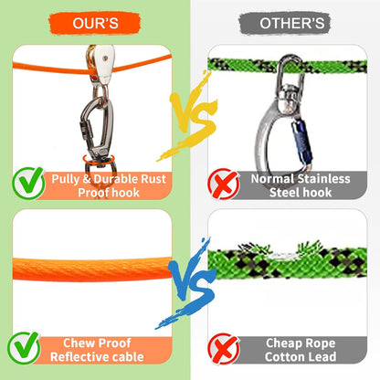 Snagle Paw Dog Tie Out Runner for Yard,Trolley System for Large Dogs,Heavy Duty Dog Run Cable with 10ft Pulley Runner Line for Dogs Up to 125lbs,Yard or Camping,75ft