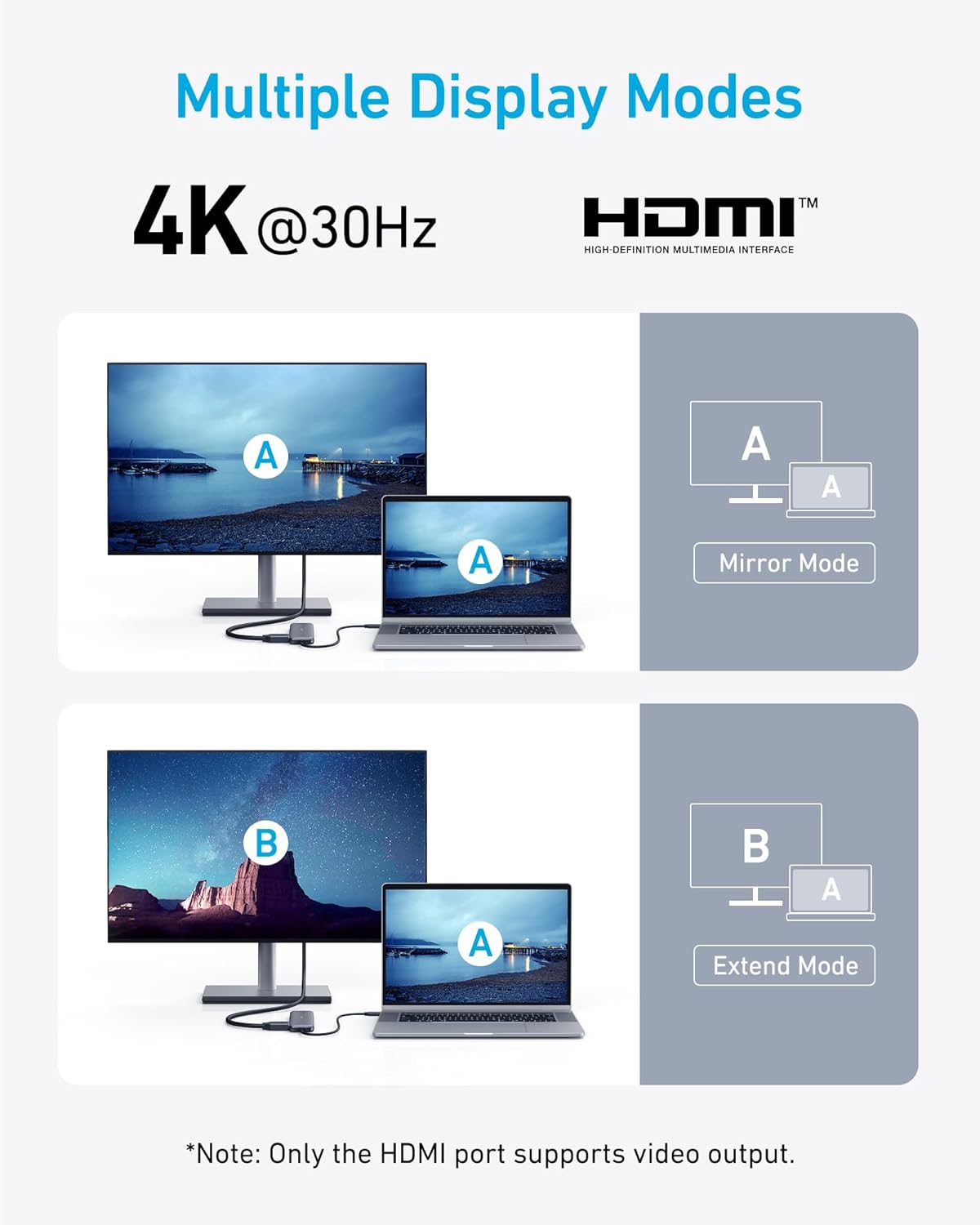 Anker 332 USB-C Hub (5-in-1) with 4K HDMI Display, 5Gbps - and 2 5Gbps USB-A Data Ports and for MacBook Pro, MacBook Air, Dell XPS, Lenovo Thinkpad, HP Laptops and More