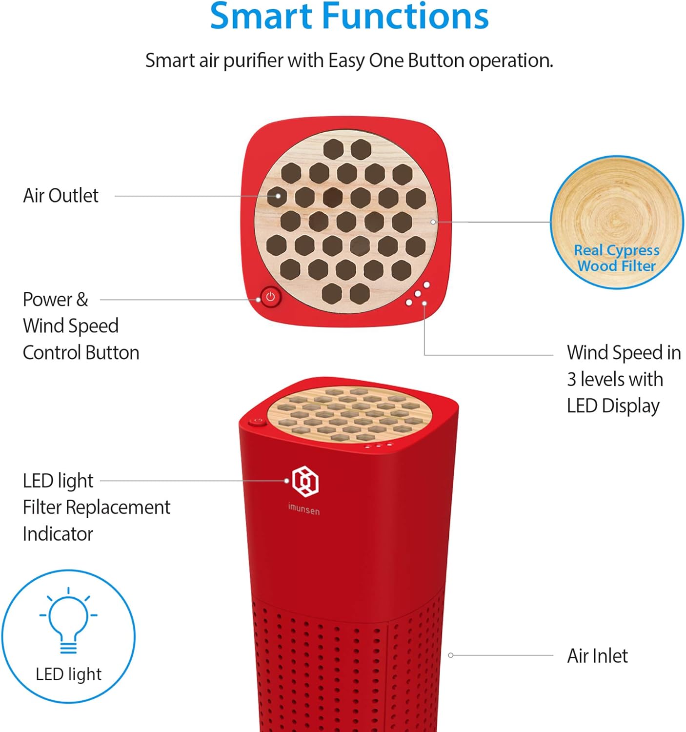 IMUNSEN M-003B Portable Air Purifier with Cypress Wood Filter, H13 True HEPA Filter, Captures Smoke, Odors, Mold, Allergens, USB Port 5V for Car, Desk and Office, Made in Korea – Black - PuriLite