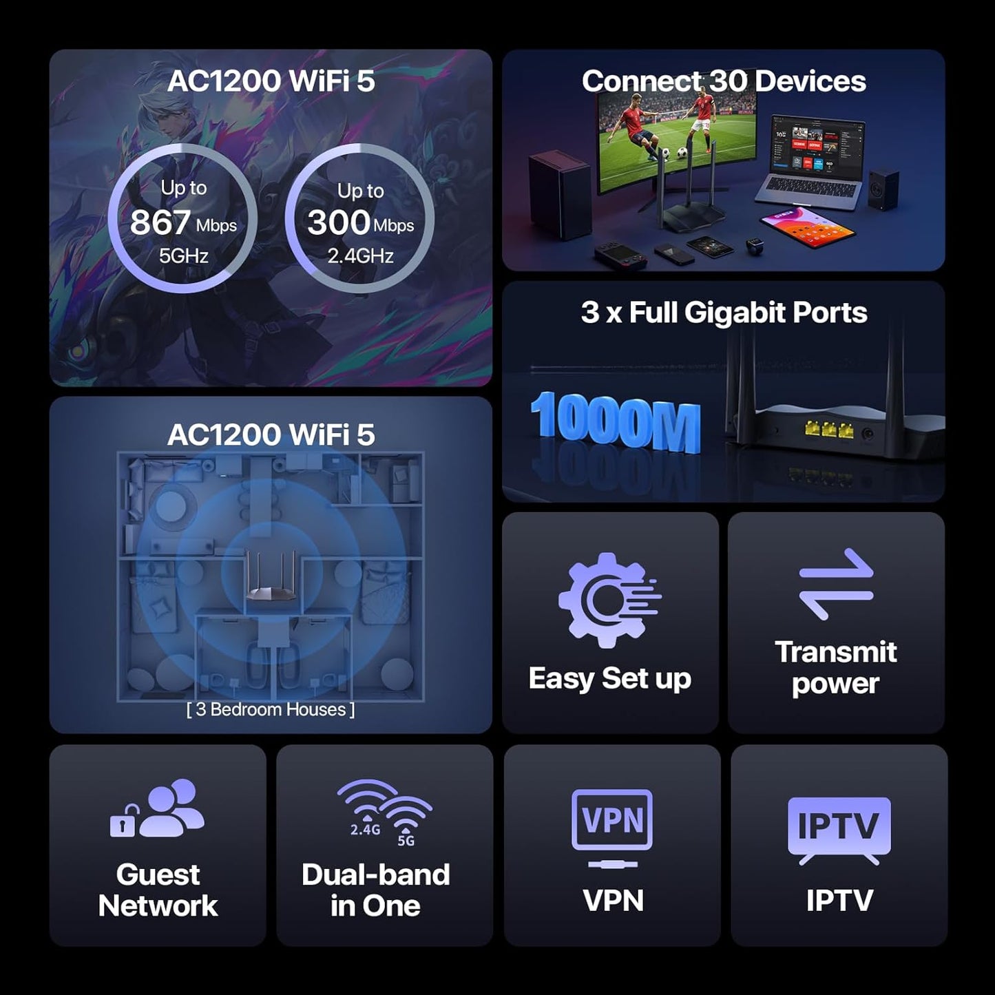 Tenda AC1200 Gigabit WiFi Router AC8 – Dual Band Router for Wireless Internet, 3 x GE Ports, 4x6dBi Antennas, MU-MIMO, IPv6, Guest WiFi, Access Point Mode, Long Range Coverage(2024 New Version)