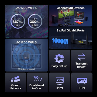 Tenda AC1200 Gigabit WiFi Router AC8 – Dual Band Router for Wireless Internet, 3 x GE Ports, 4x6dBi Antennas, MU-MIMO, IPv6, Guest WiFi, Access Point Mode, Long Range Coverage(2024 New Version)
