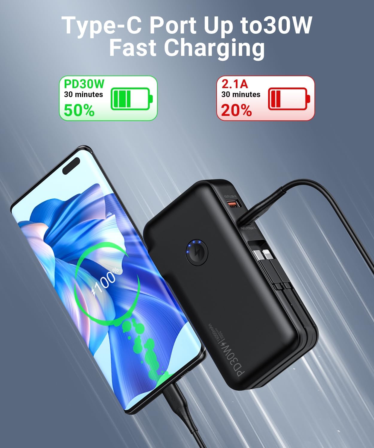 Portable Charger Power Bank 16000mAh Power Bank Built-in AC Wall Plug and Cables, PD 30W and QC4.0 Fast Charger for Most Electronic Devices (White)