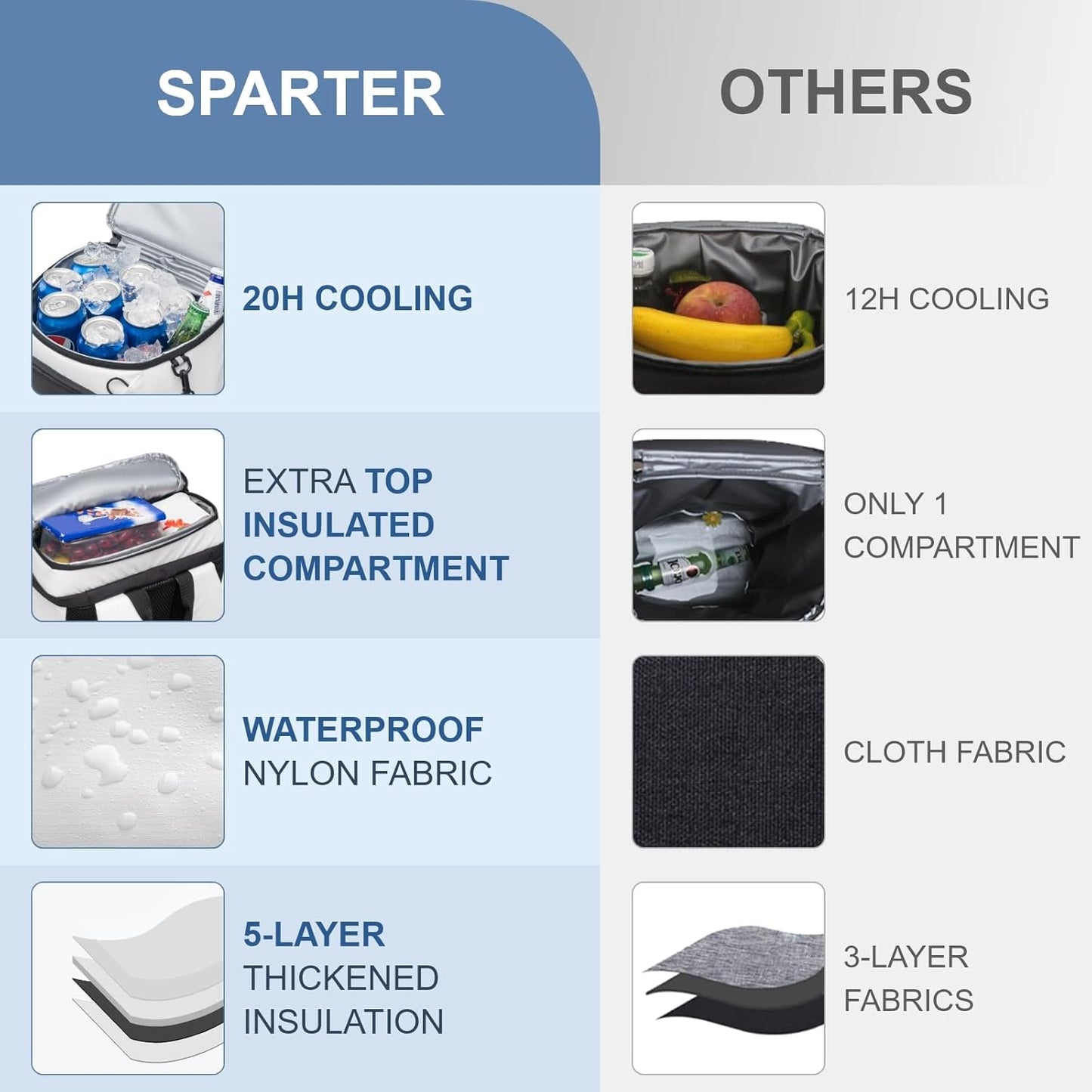 SPARTER Backpack Cooler Insulated Leak Proof 33/49 Cans, 2 Insulated Compartments Thermal Bag, Portable Lightweight Beach Travel Camping Lunch Backpack for Men and Women