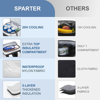SPARTER Backpack Cooler Insulated Leak Proof 33/49 Cans, 2 Insulated Compartments Thermal Bag, Portable Lightweight Beach Travel Camping Lunch Backpack for Men and Women