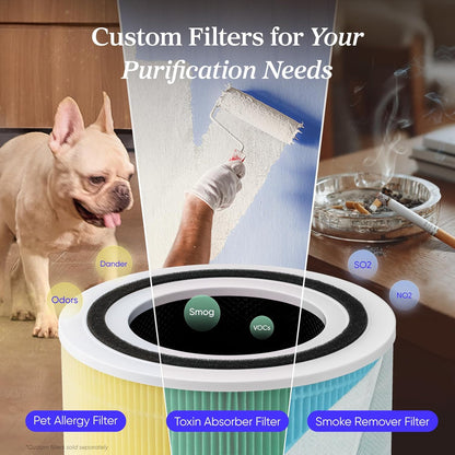 LEVOIT Air Purifiers with Washable Filters for Large Room Bedroom Home, Smart WiFi Air Quality Monitor, HEPA Sleep Mode and Auto Mode, Removes Pet Hairs, Allergies, Pollen, Smoke, Dust, Vital100S