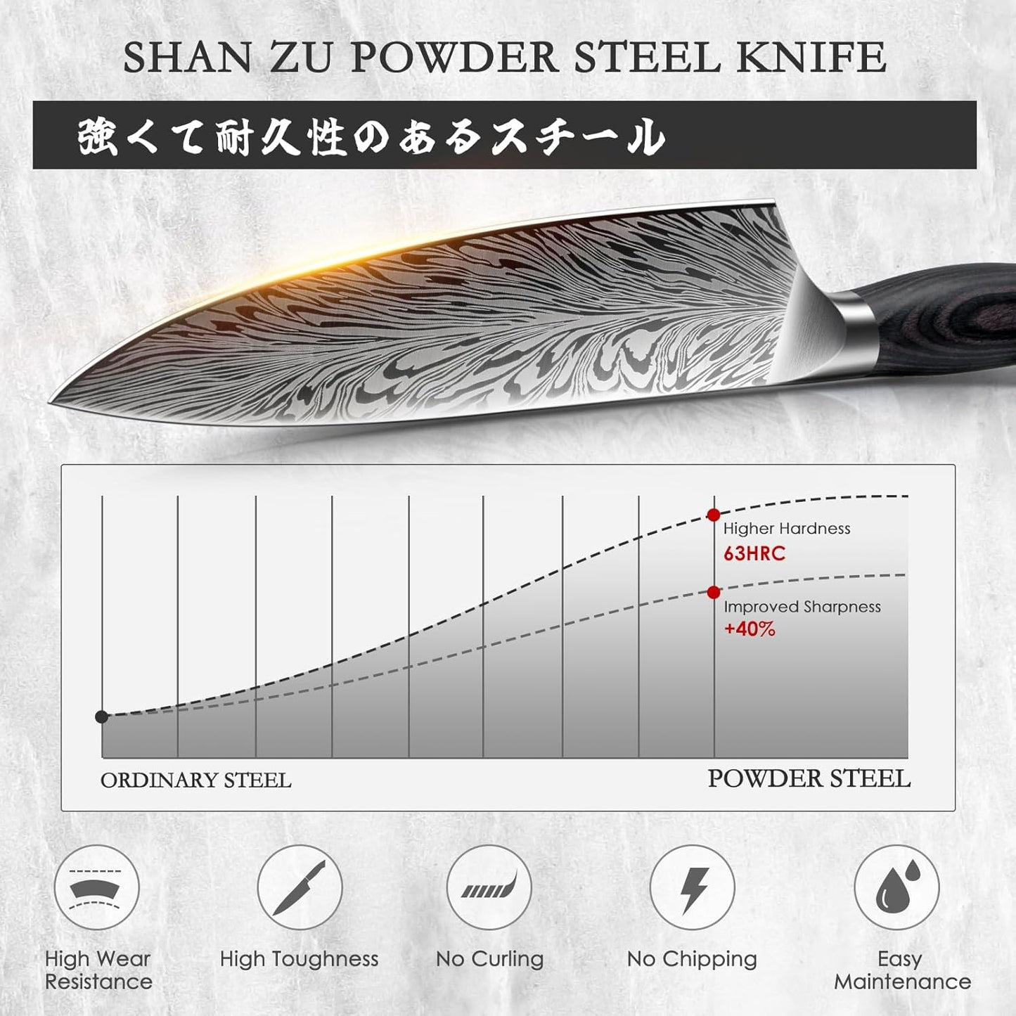 SHAN ZU Fillet Knife 7 Inch, Powder Steel Boning Knife High Carbon Japanese Filleting Knife, Ultra Sharp Deboning Knife for Meat Cutting, Fish Knife with Ergonomic Pakkawood Handle
