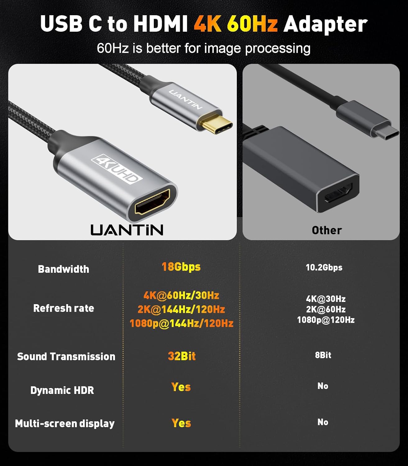 UANTIN USB C to HDMI Adapter [4K@60Hz] High-Speed USB Type-C 3.1 to HDMI 2.0 Female Converter [Thunderbolt 3/4 Compatible] for iPhone 15 Series, MacBook Pro/Air, iPad, Galaxy S8-S23, Other USBC Laptop
