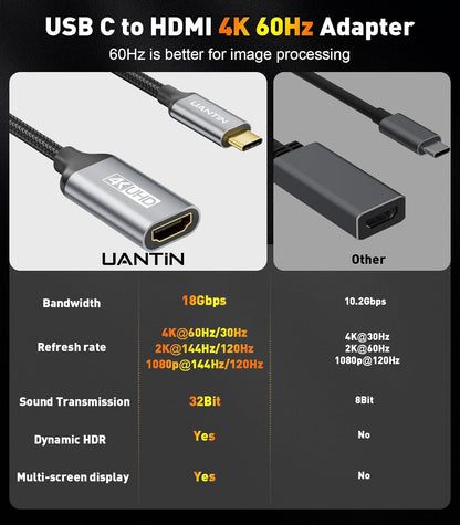 UANTIN USB C to HDMI Adapter [4K@60Hz] High-Speed USB Type-C 3.1 to HDMI 2.0 Female Converter [Thunderbolt 3/4 Compatible] for iPhone 15 Series, MacBook Pro/Air, iPad, Galaxy S8-S23, Other USBC Laptop