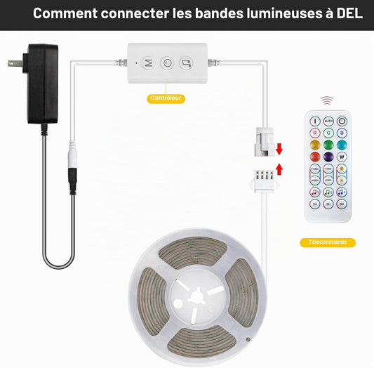 Pandery RGB COB LED Strip Light with Remote and app Control,Music Synchronized Color Change 24V RGB led Strip,6.56FT/2M,10mm Wide,Indoor RGB Lights for Bedroom,Game Room,Bar,Party