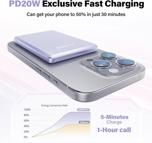 SUPERV Wireless Magnetic Power Bank,5000mAh Battery Pack,0.3in Ulti-Slim,Portable Charger,Type-C 20W Fast Charging for iPhone 15 Pro Max/15 por/14/13/12 Series(Purple)