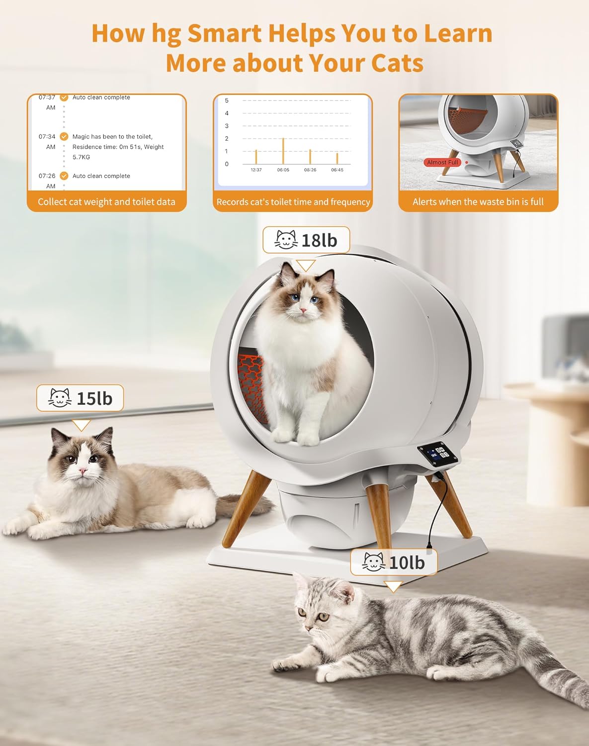 HoneyGuaridan Self Cleaning Cat Litter Box, Automatic Cat Litter Box for Multiple Cats,Water Rinsable and Easy to Clean,APP Control,Integrated Safety Protection,2 Roll Garbage Bags