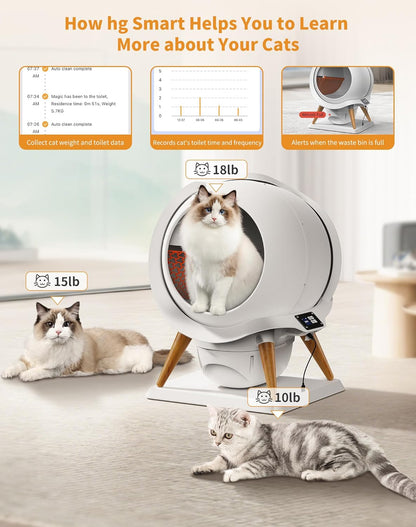 HoneyGuaridan Self Cleaning Cat Litter Box, Automatic Cat Litter Box for Multiple Cats,Water Rinsable and Easy to Clean,APP Control,Integrated Safety Protection,2 Roll Garbage Bags