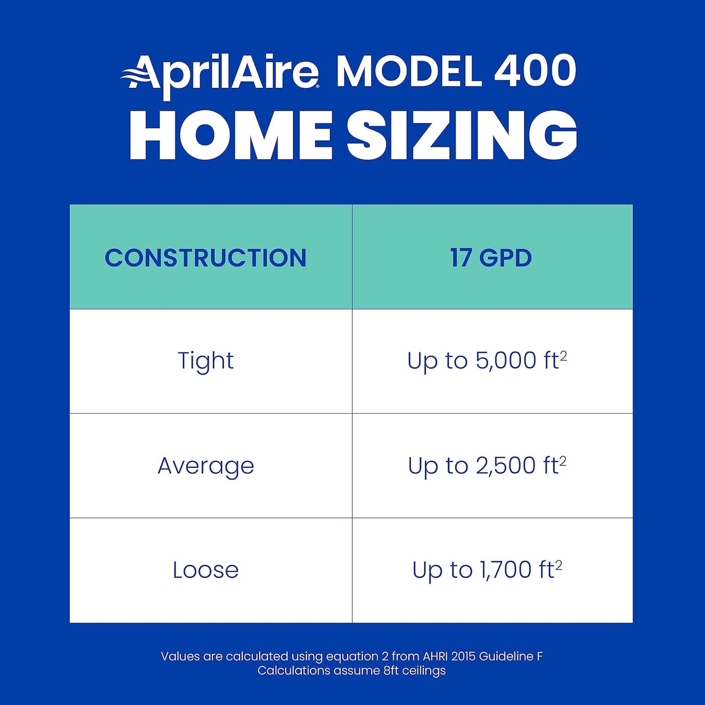 Aprilaire 600M Whole-House Humidifier with Manual Control