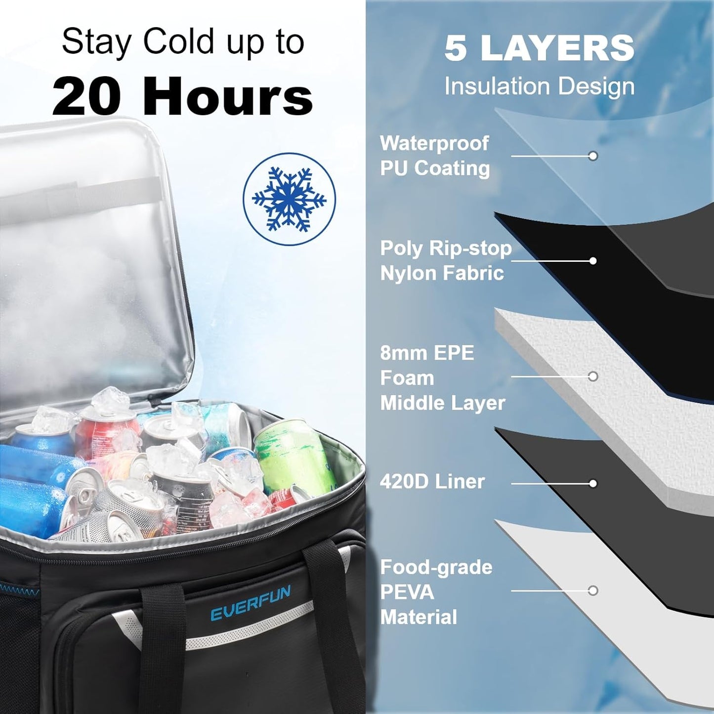 EVERFUN Cooler Bag Insulated Beach Cooler Lunch Bag Box for Men Women Dual Compartments Collapsible Waterproof Leak-Proof for Travel Work Picnic