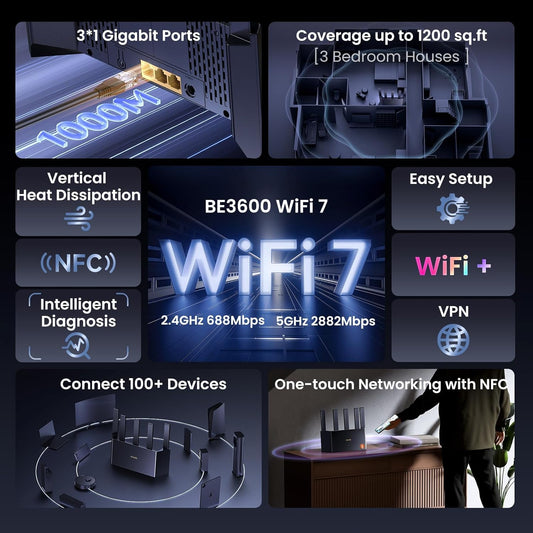Tenda BE3600 WiFi 7 Router – Dual Band Gigabit Router for Wireless Internet, 3x1G Ports, VPN, MLO, NFC, Easy Setup, Parental Control, Access Point Mode, Vertical WiFi (RE3L) - PuriLite