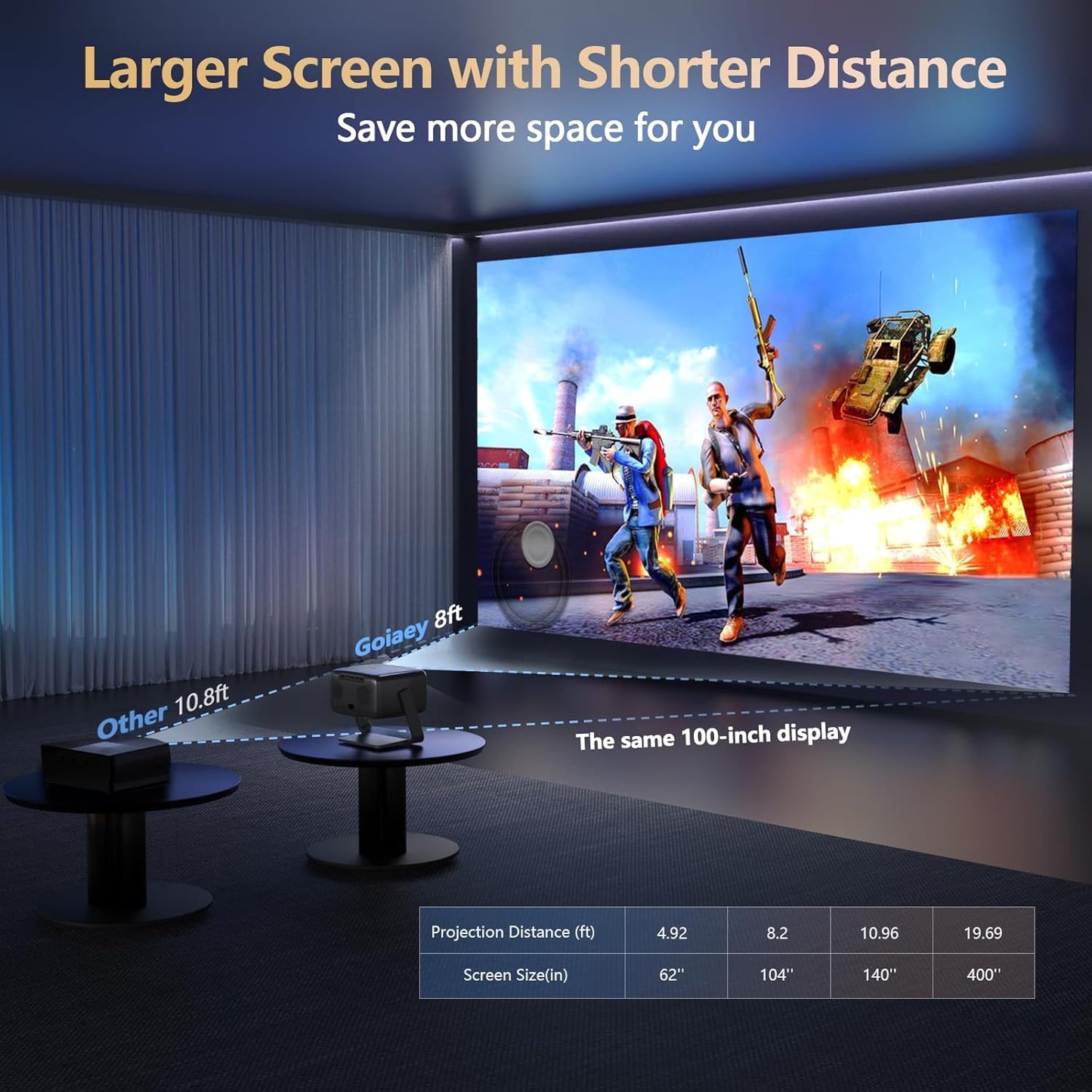 4K-Projector [1500 ANSI/Official-NetfIix/360°Stand] Outdoor Projector with WiFi 6 and Bluetooth, Auto Focus, Auto Keystone Smart Proyector Native 1080P Support 36W DoIby Audio 500'' Display HDR 10+