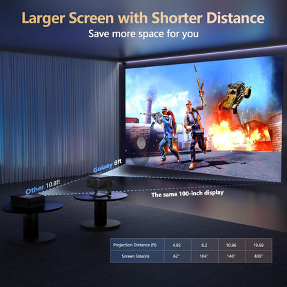 4K-Projector [1500 ANSI/Official-NetfIix/360°Stand] Outdoor Projector with WiFi 6 and Bluetooth, Auto Focus, Auto Keystone Smart Proyector Native 1080P Support 36W DoIby Audio 500'' Display HDR 10+