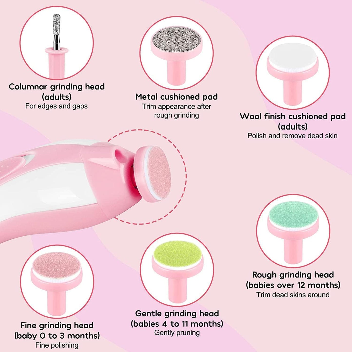 Baby Nail Clippers 20 in 1 | Safe Electric Baby Nail Trimmer, Baby Nail File Kit, Additional Replacement Heads, Newborn Toddler Toes and Fingernails, Trim and Polish (Pink)