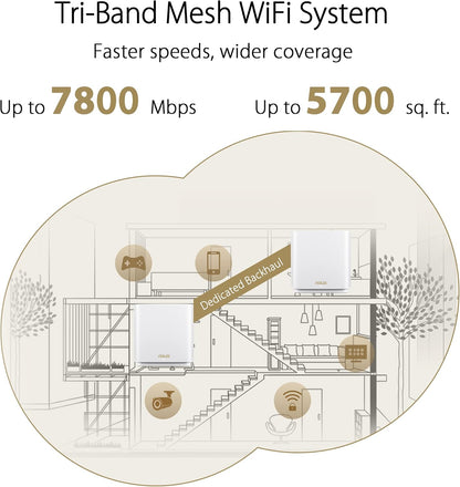 ASUS ZenWiFi XT9 AX7800 Tri-Band WiFi 6 Mesh System, Covearge up to 5700 sq ft, Subscription-Free Network Security, Advanced Parental Controls, 4G & 5G Mobile Tethering, VPN, Easy Setup, 2.5G Port