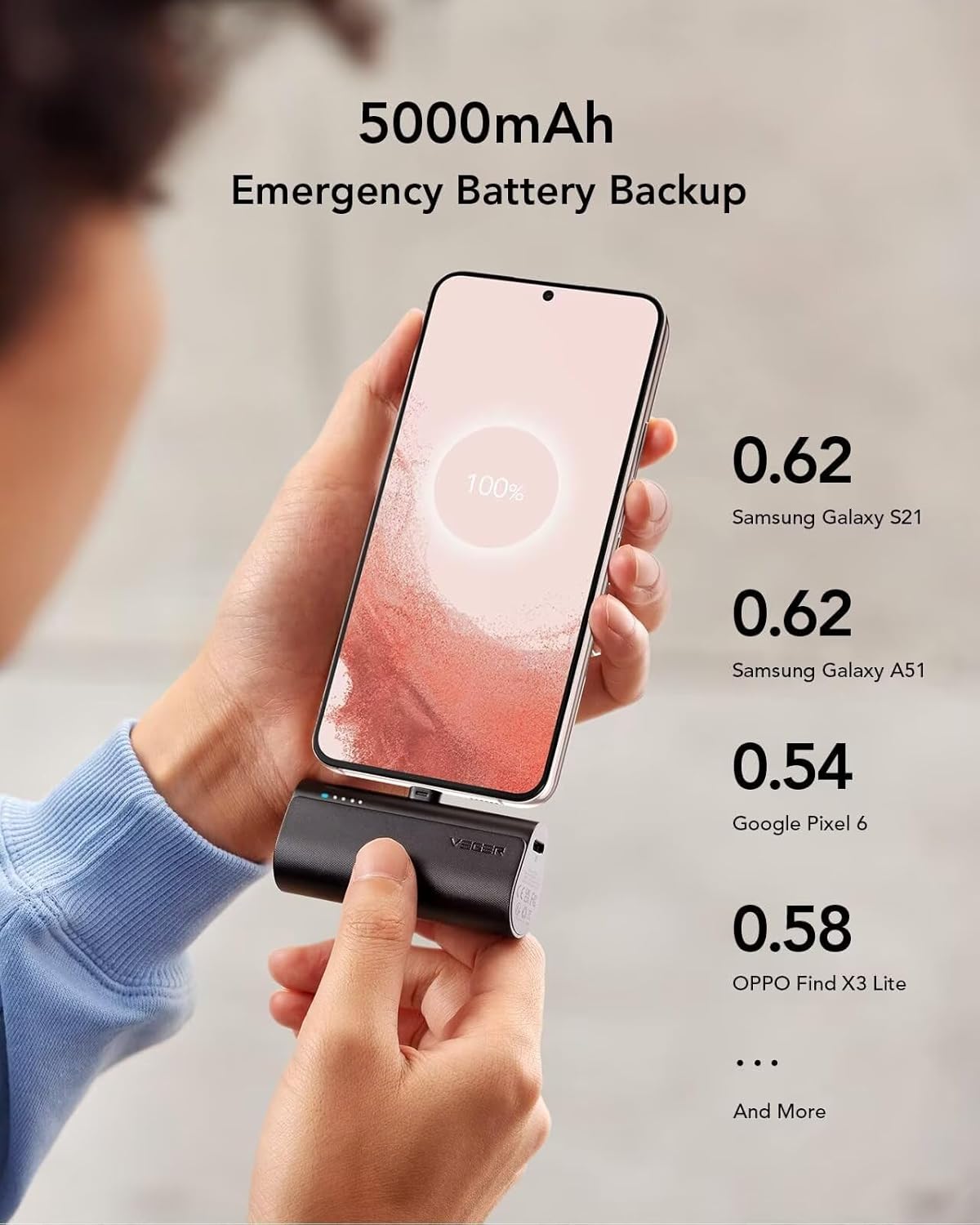 2-Pack Mini 5000mAh USB-C Portable Charger – 20W Fast Charging Power Bank, Pocket-Size Battery Pack for USB-C Phones, Lightweight Travel Backup Charger