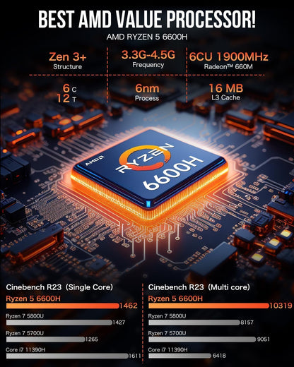 GMKtec Mini PC Gaming, K6 AMD Ryzen 7 7840HS Dual NIC LAN 2.5Gbps Desktop Computer, 32GB DDR5 (16GB*2) 1TB PCIe4.0 SSD, USB4.0, HDMI, DP, USB-C, WiFi 6E, BT 5.2