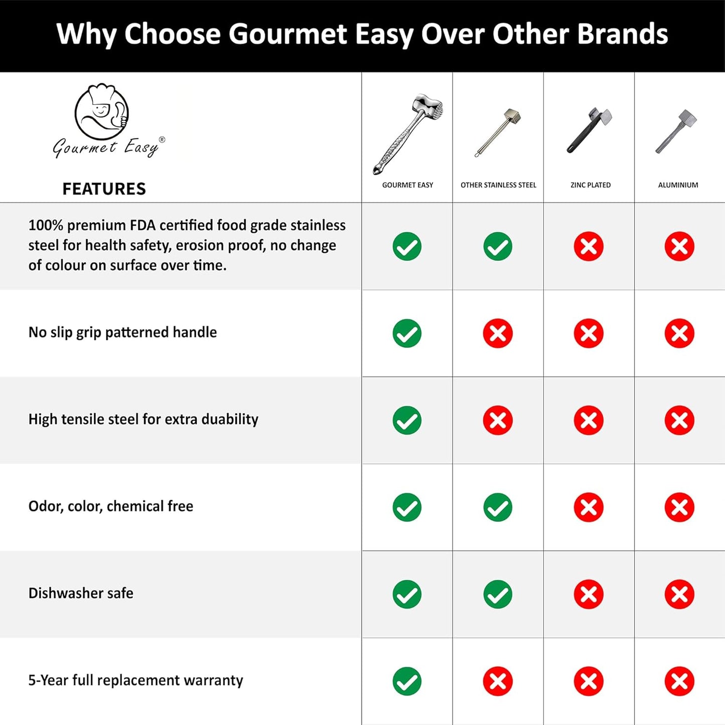 Stainless Steel Meat Tenderizer Tool, Premium Meat Mallet with Non-Slip Grip, Dual-Sided with Heart Shape Design for Tenderizing Steak, Poultry & Chicken Cutlet, Dishwasher Safe, Lifetime Replacement