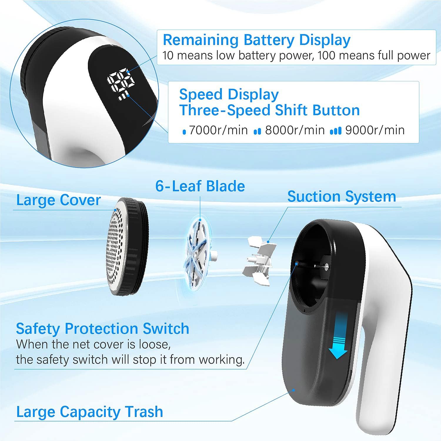 BAICIWE Electric Lint Remover – Rechargeable Fabric Shaver for Clothes & Furniture, 3-Speed Sweater Defuzzer, LED Display, 2 Replaceable 6-Leaf Blades, Wall-Mounted Storage, Matte Black - PuriLite