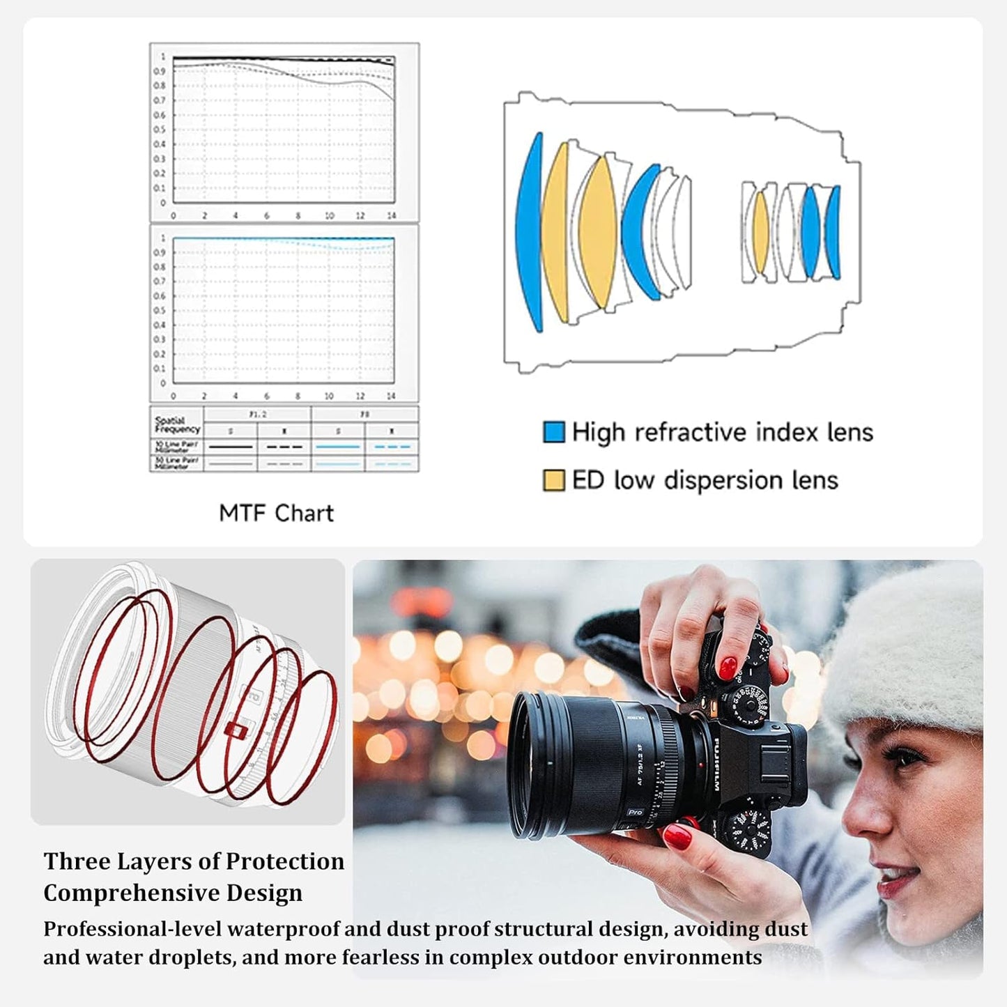 VILTROX 28mm F4.5 XF Pancake APS-C for Fuji XF, Auto Focus Wide Angle Prime Lens for Fujifilm Fuji X-Mount X-Pro2 X-Pro3 X-S10 X-T20 X-T30 XT30II X-T200 X-H2 X-H2S X-T5 X-S20 X-T50 X-M5 X-E2S