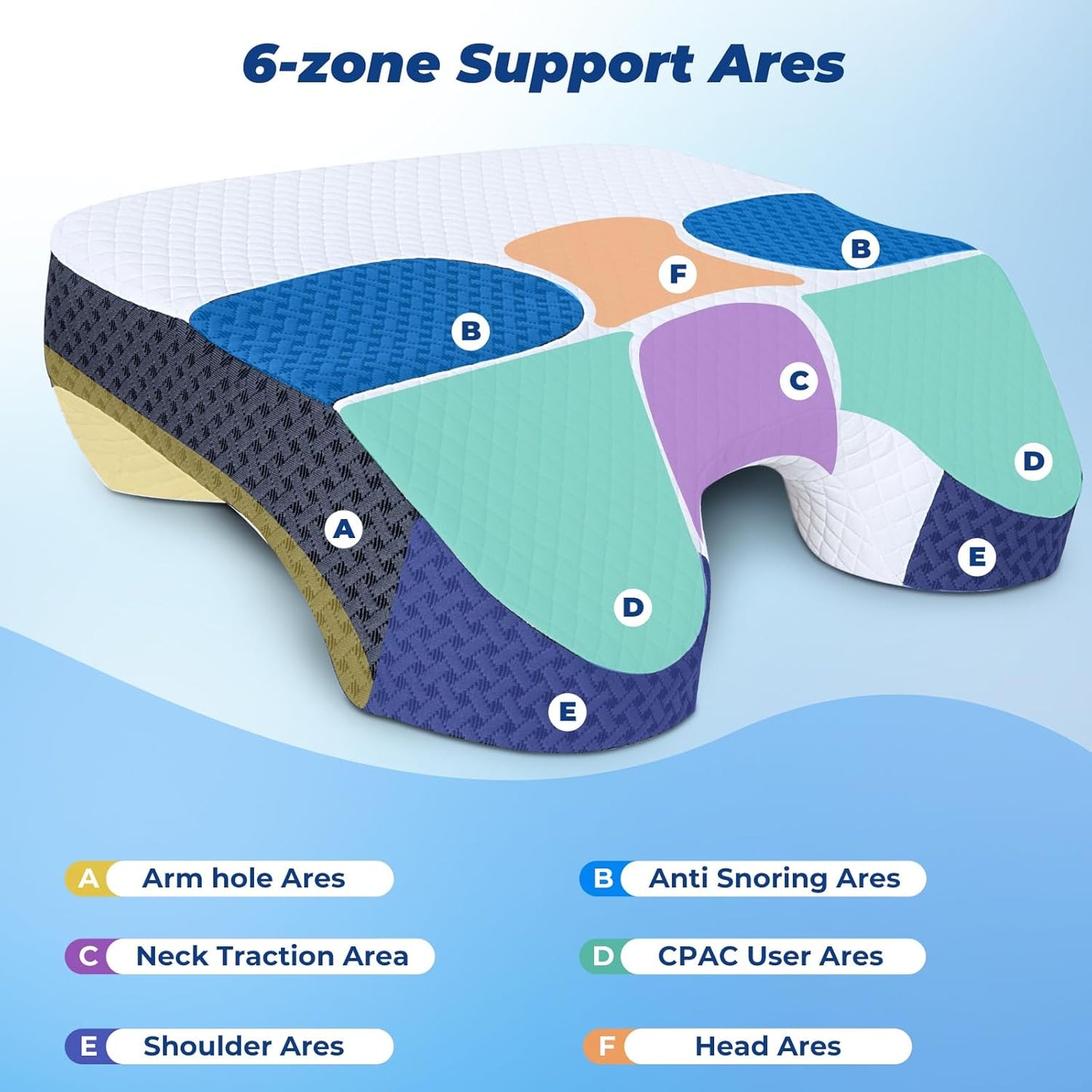 SAHEYER Side Sleeper Pillow with Arm Hole, Memory Foam Shoulder Relief System for Neck Pain, Multi-Angle Armholes Pillow for Many Sleeping Positions, Ergonomic Side Sleeper Support Pillow(White)