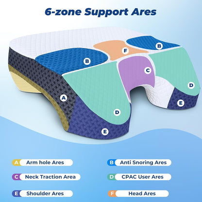 SAHEYER Side Sleeper Pillow with Arm Hole, Memory Foam Shoulder Relief System for Neck Pain, Multi-Angle Armholes Pillow for Many Sleeping Positions, Ergonomic Side Sleeper Support Pillow(White)