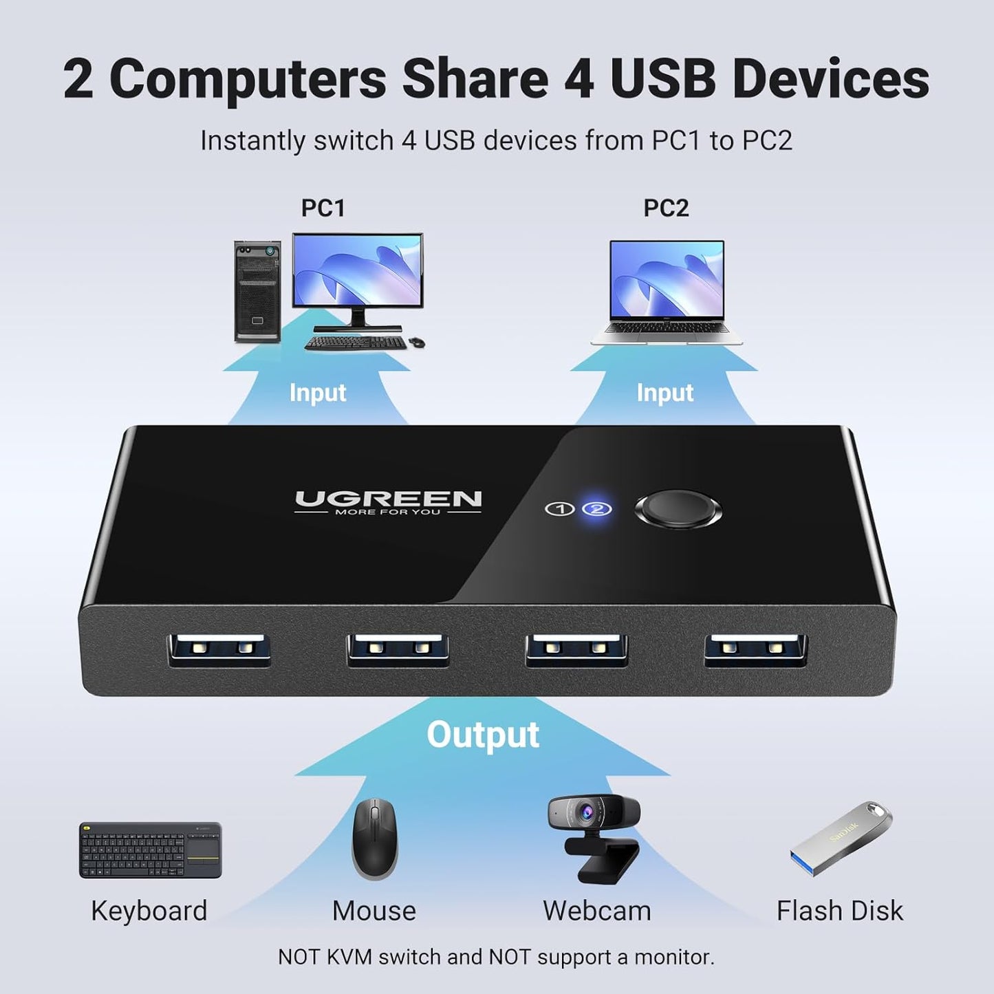 UGREEN USB 2.0 Switch Selector 2 Computers Sharing 4 Peripheral Devices, Switcher Box Hub for Mouse, Keyboard, Scanner, Printer, PCs with One-Button Swapping and 2 Pack USB A to A Cable